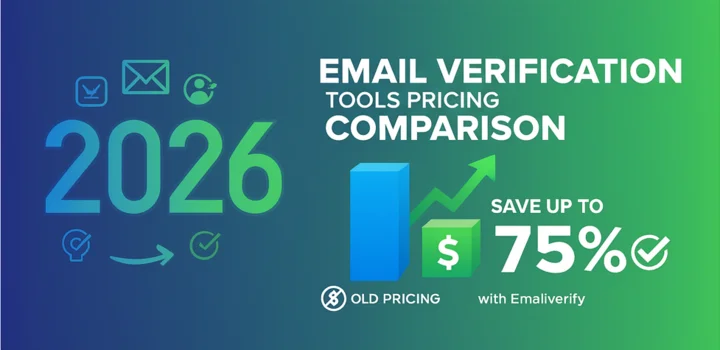 Transparent Pricing: Simple Email Verification Costs